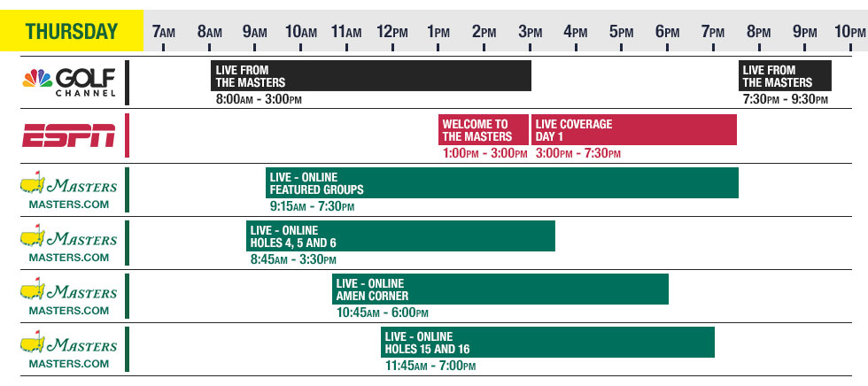 Masters 2025 Viewing Guide from Golf Locker