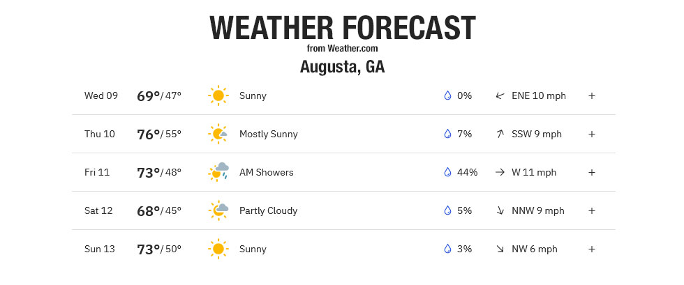 Weather in Augusta, GA by WeatherChannel.com