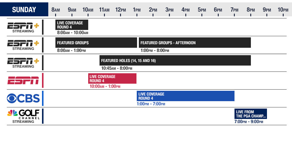 2025 PGA Championship Viewing Guide at Golf Locker