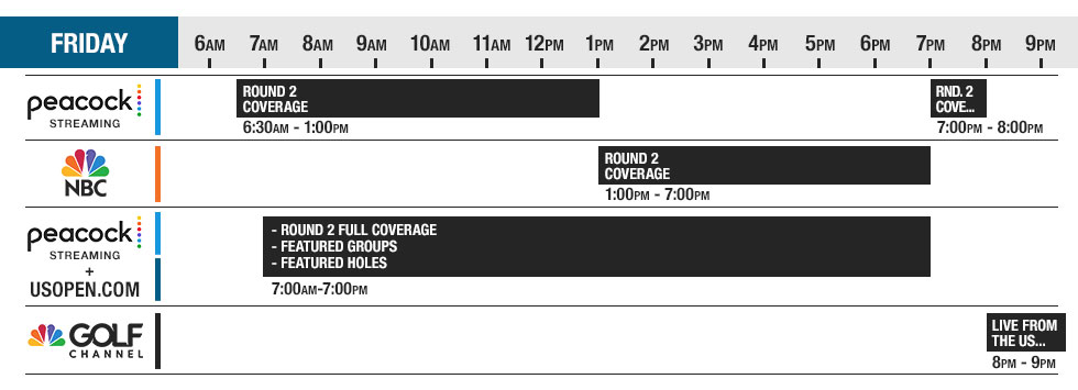 2025 U.S. Open Viewing Guide at Golf Locker